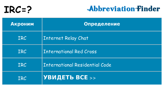 Что означает аббревиатура irc