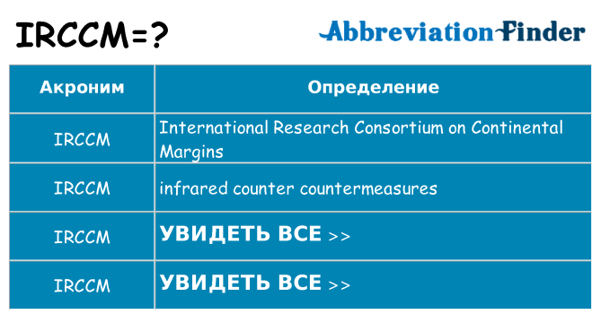 Что означает аббревиатура irccm