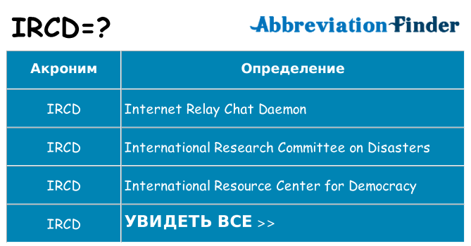 Что означает аббревиатура ircd