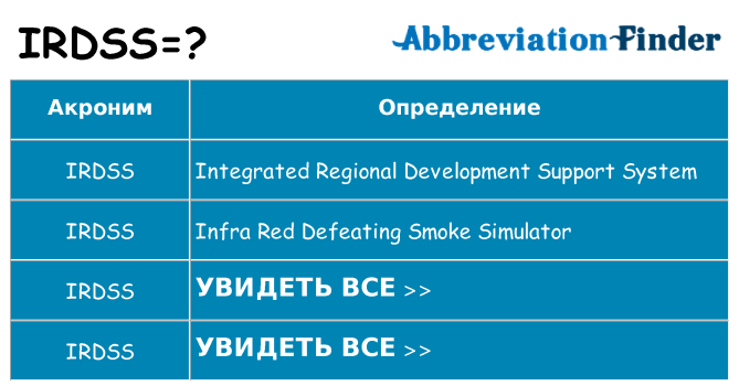 Что означает аббревиатура irdss