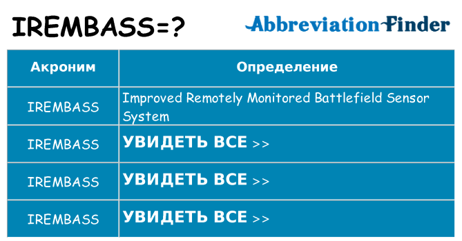 Что означает аббревиатура irembass