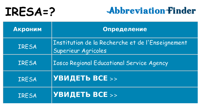 Что означает аббревиатура iresa