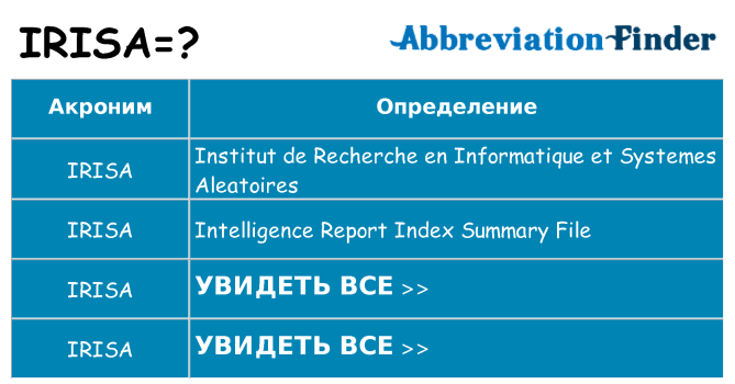 Что означает аббревиатура irisa