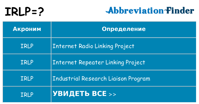 Что означает аббревиатура irlp