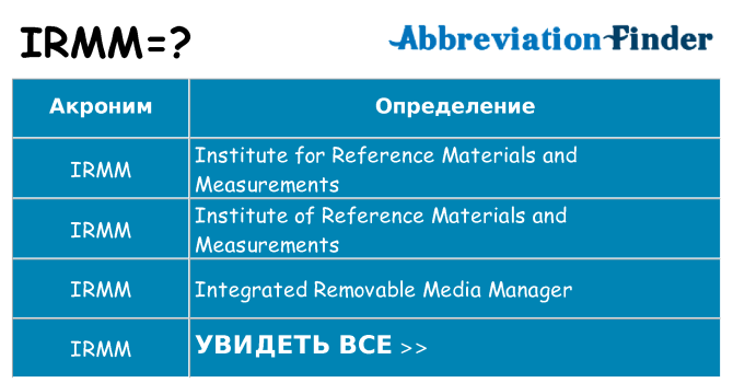 Что означает аббревиатура irmm