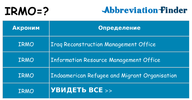 Что означает аббревиатура irmo