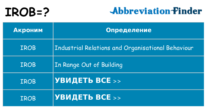 Что означает аббревиатура irob