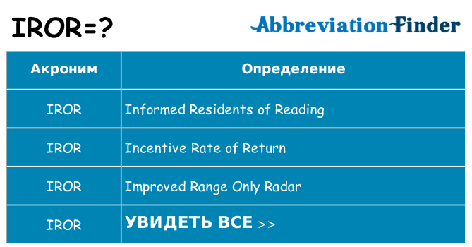 Что означает аббревиатура iror