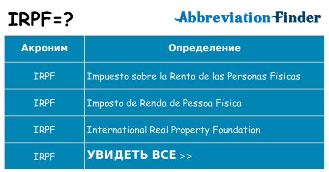 Что означает аббревиатура irpf