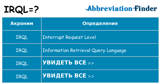 Что означает аббревиатура irql