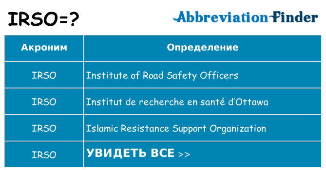 Что означает аббревиатура irso