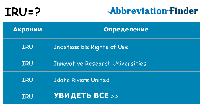 Что означает аббревиатура iru