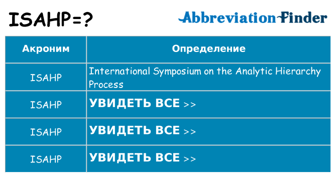 Что означает аббревиатура isahp