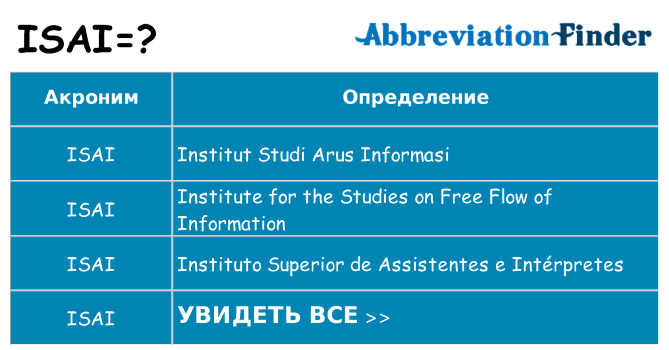 Что означает аббревиатура isai