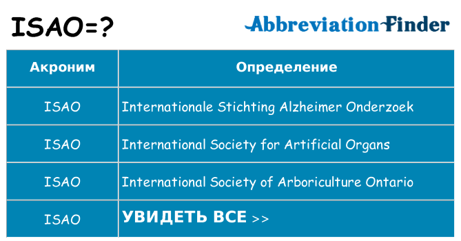 Что означает аббревиатура isao
