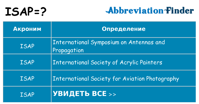Что означает аббревиатура isap