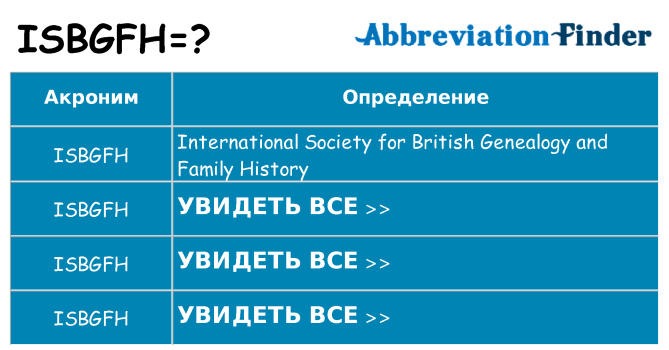 Что означает аббревиатура isbgfh