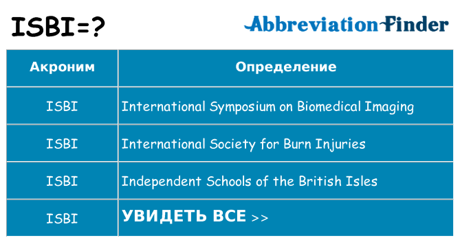 Что означает аббревиатура isbi
