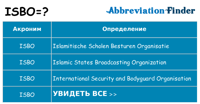Что означает аббревиатура isbo