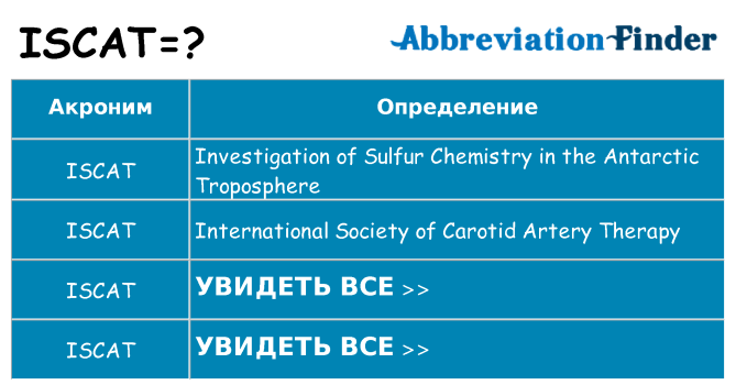 Что означает аббревиатура iscat