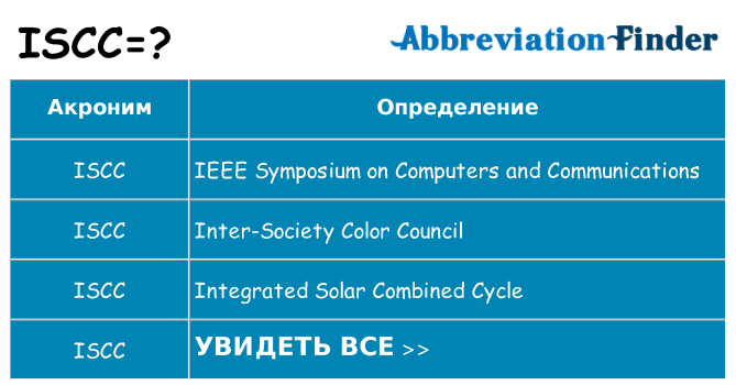 Что означает аббревиатура iscc