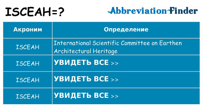 Что означает аббревиатура isceah