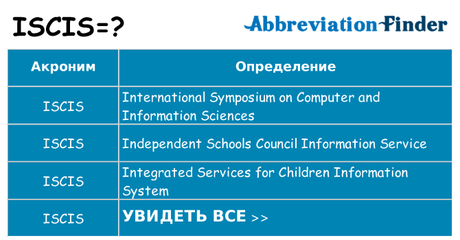 Что означает аббревиатура iscis