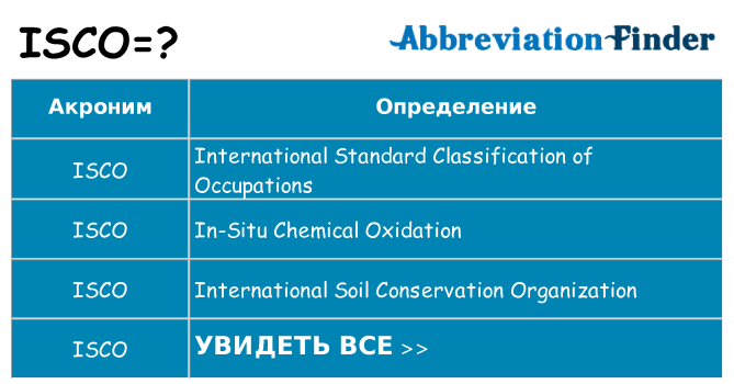 Что означает аббревиатура isco