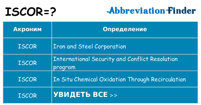 Что означает аббревиатура iscor