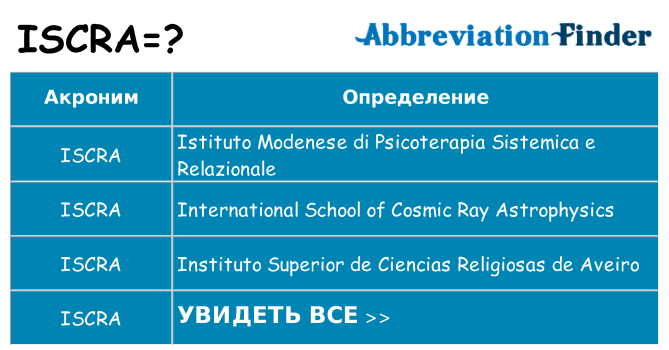 Что означает аббревиатура iscra