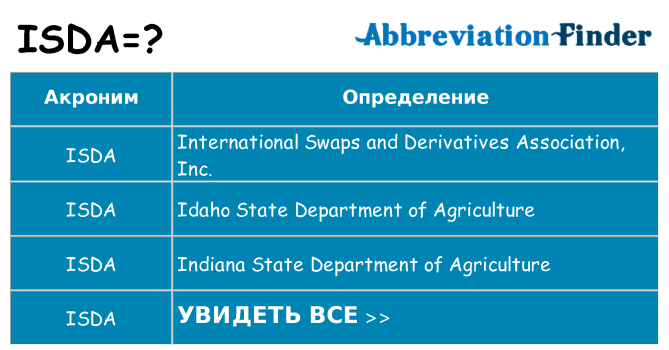 Что означает аббревиатура isda