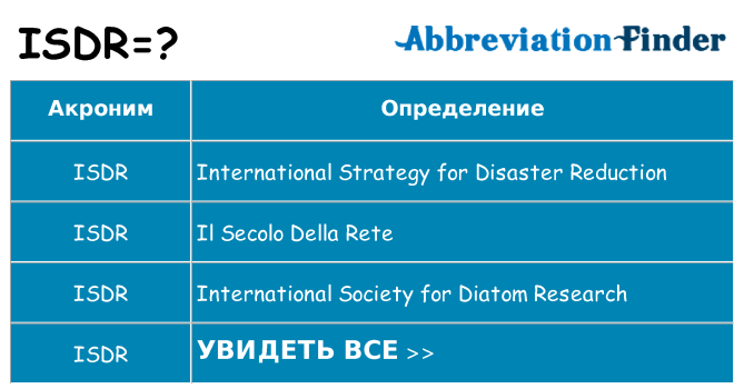 Что означает аббревиатура isdr