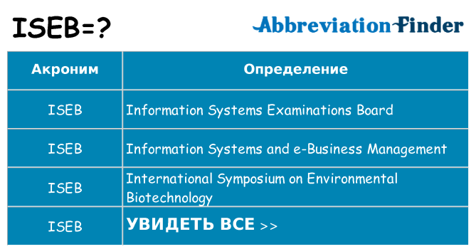 Что означает аббревиатура iseb