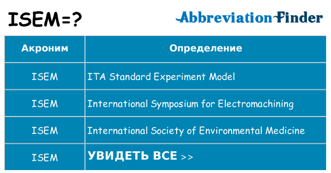 Что означает аббревиатура isem