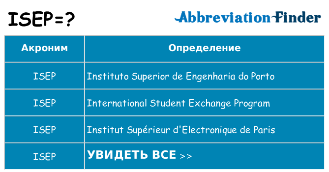 Что означает аббревиатура isep
