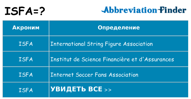 Что означает аббревиатура isfa