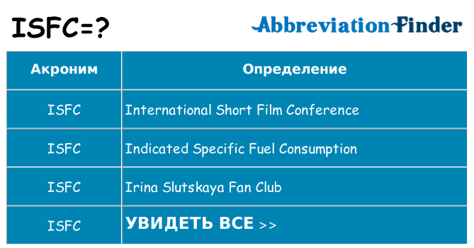 Что означает аббревиатура isfc