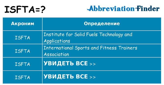 Что означает аббревиатура isfta