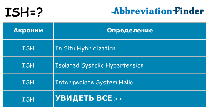 Что означает аббревиатура ish
