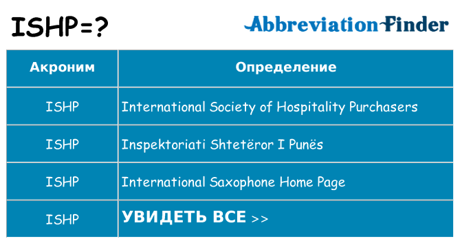 Что означает аббревиатура ishp