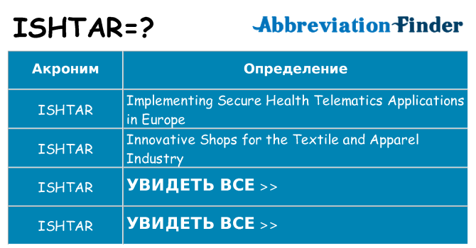 Что означает аббревиатура ishtar
