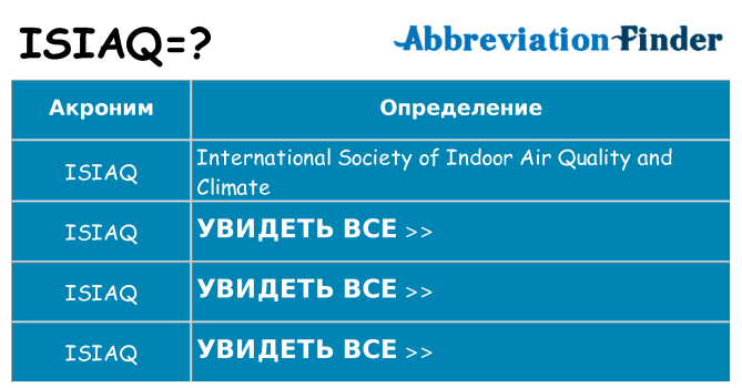 Что означает аббревиатура isiaq