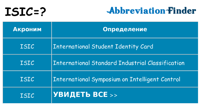 Что означает аббревиатура isic