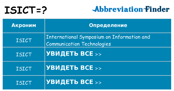 Что означает аббревиатура isict