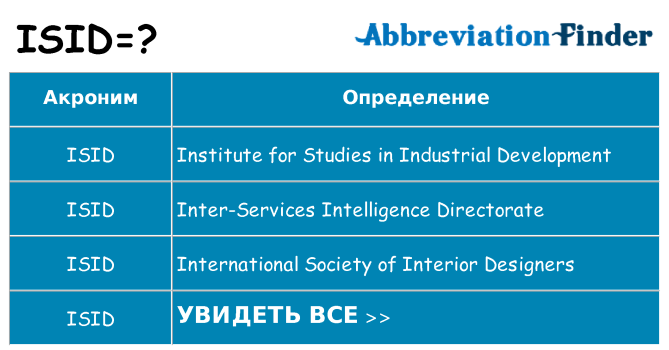 Что означает аббревиатура isid