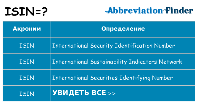 Что означает аббревиатура isin