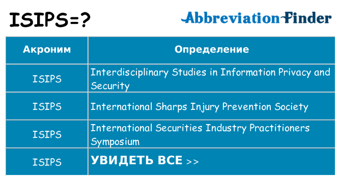 Что означает аббревиатура isips