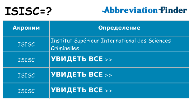 Что означает аббревиатура isisc