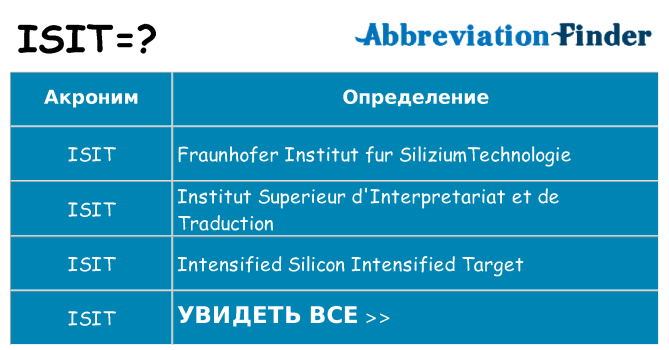 Что означает аббревиатура isit
