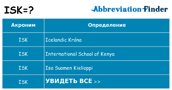 Что означает аббревиатура isk